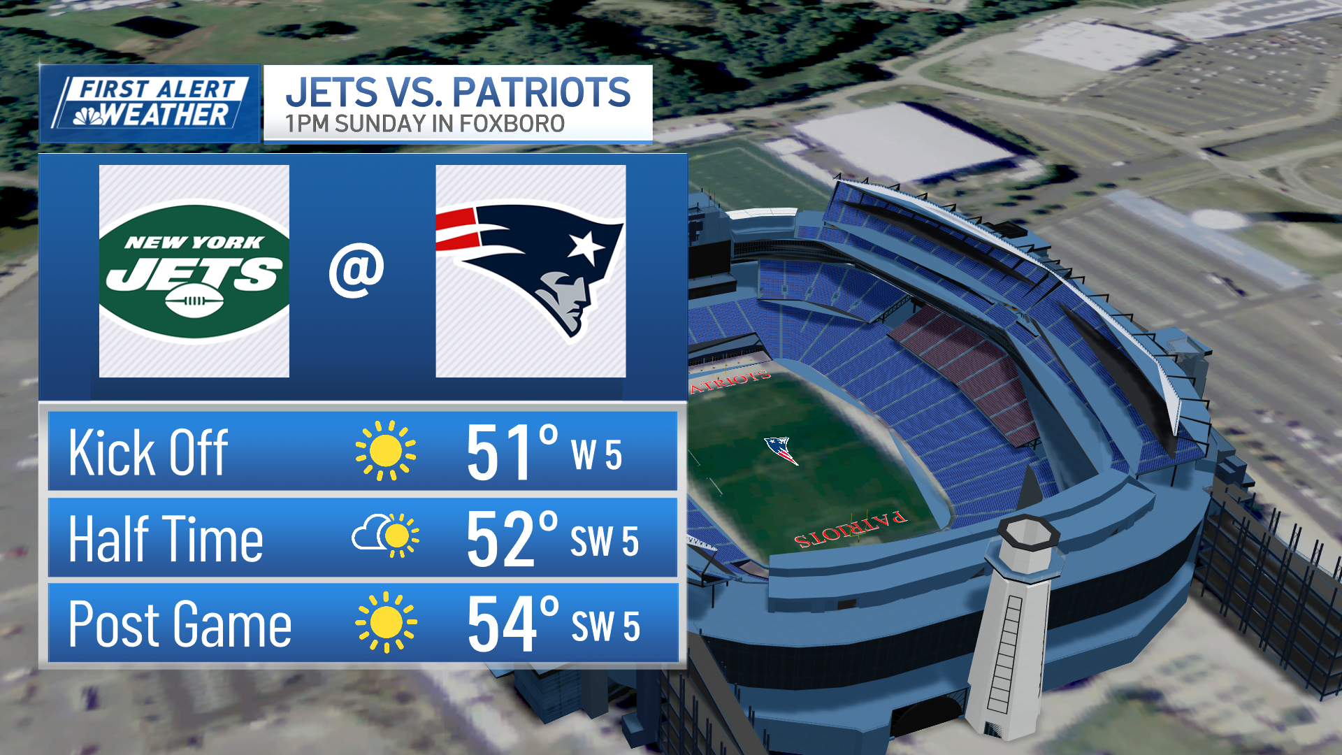 Boston weather cools down fast with gusty winds this weekend – NBC Boston