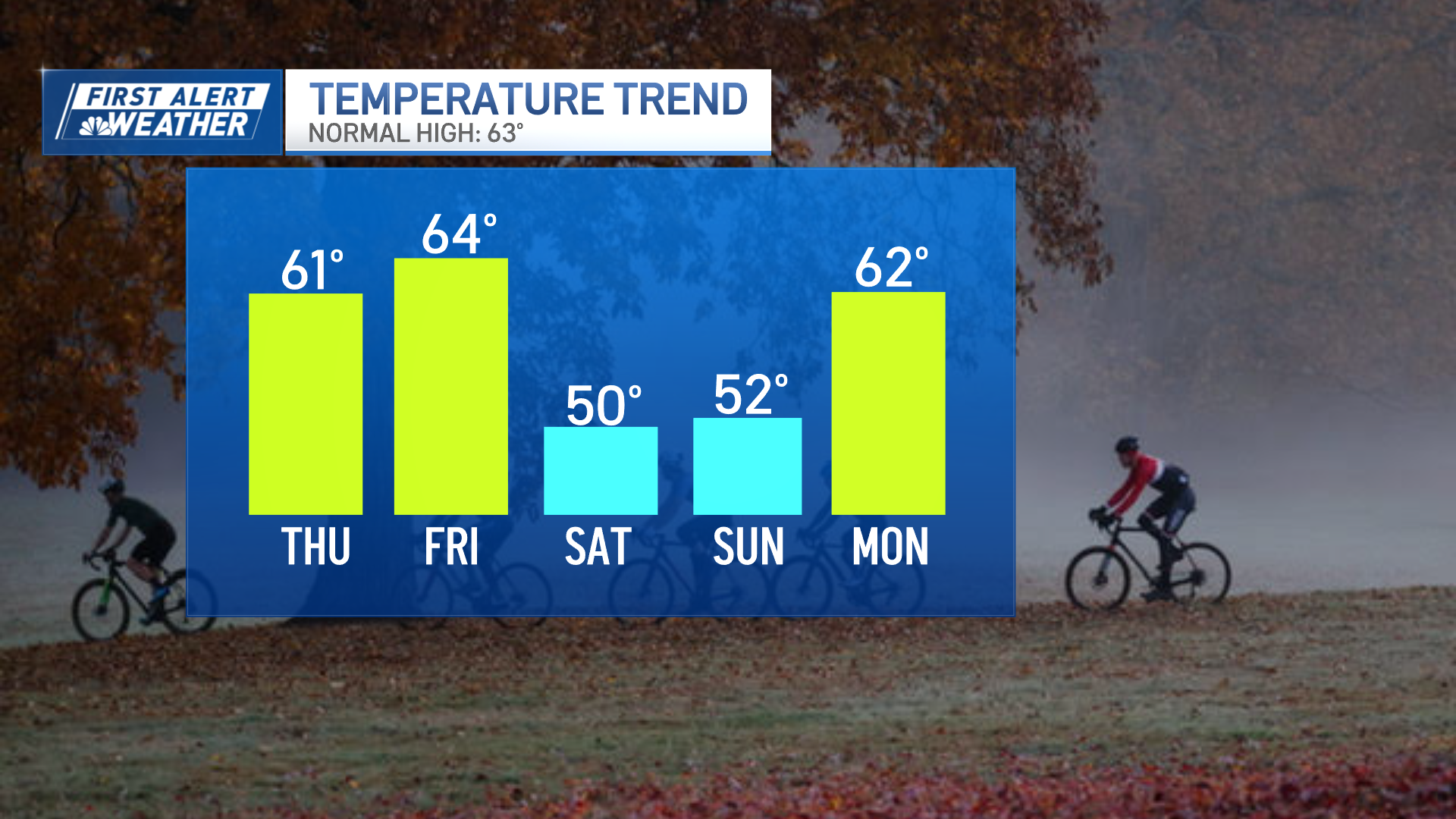 Boston weather forecast shows rain Friday and weekend freeze – NBC Boston